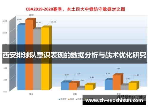 西安排球队意识表现的数据分析与战术优化研究