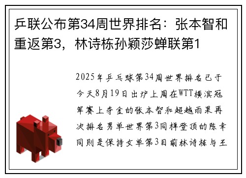 乒联公布第34周世界排名：张本智和重返第3，林诗栋孙颖莎蝉联第1
